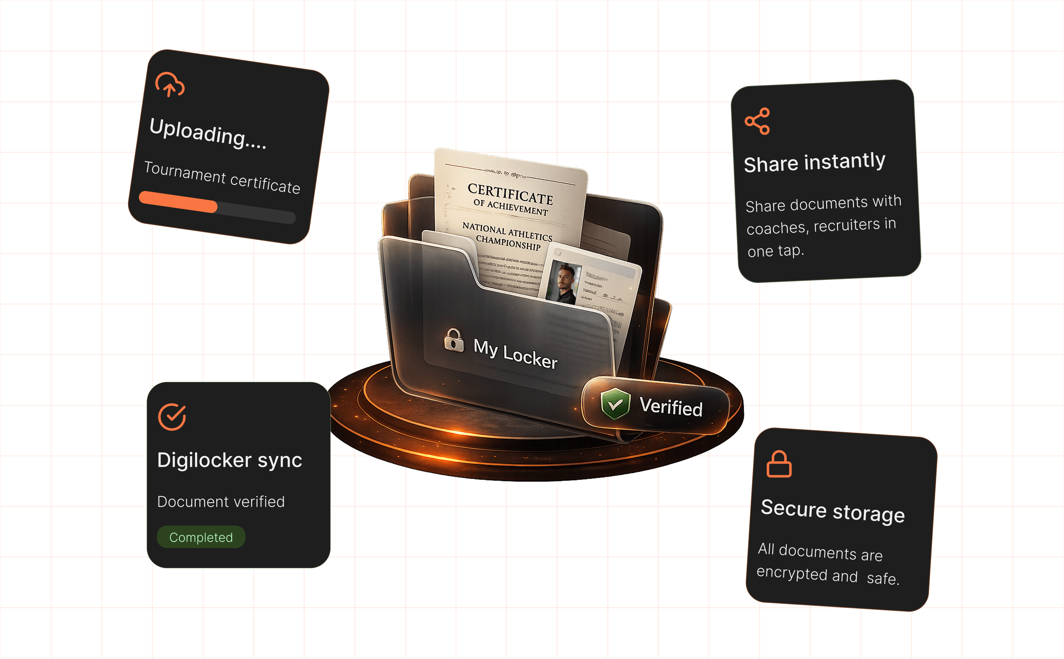 Digital locker with verified documents, certificates and sharing cards